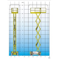Haulotte compact12 specifikáció